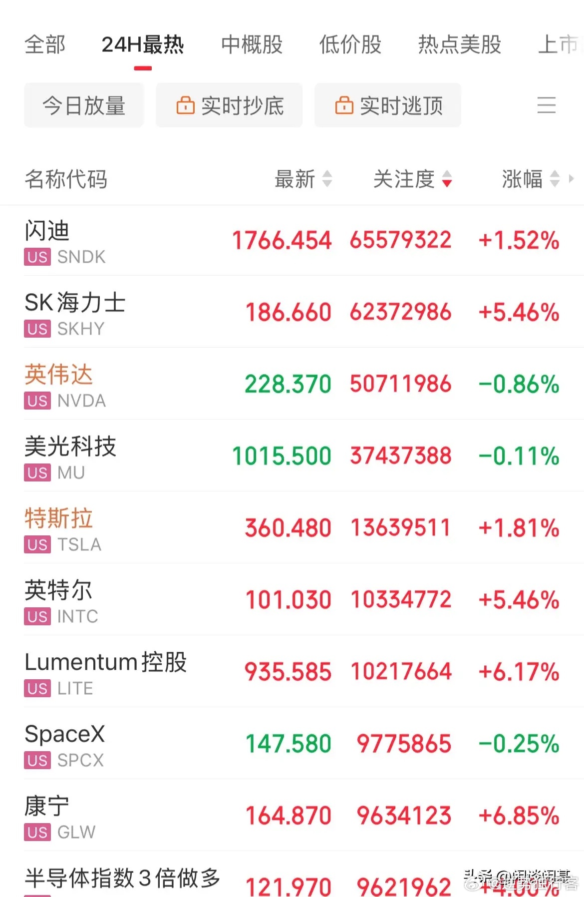 利好消息！美股存储概念、光通信、半导体全线上涨，存储概念Sk海力士航发5.5%，