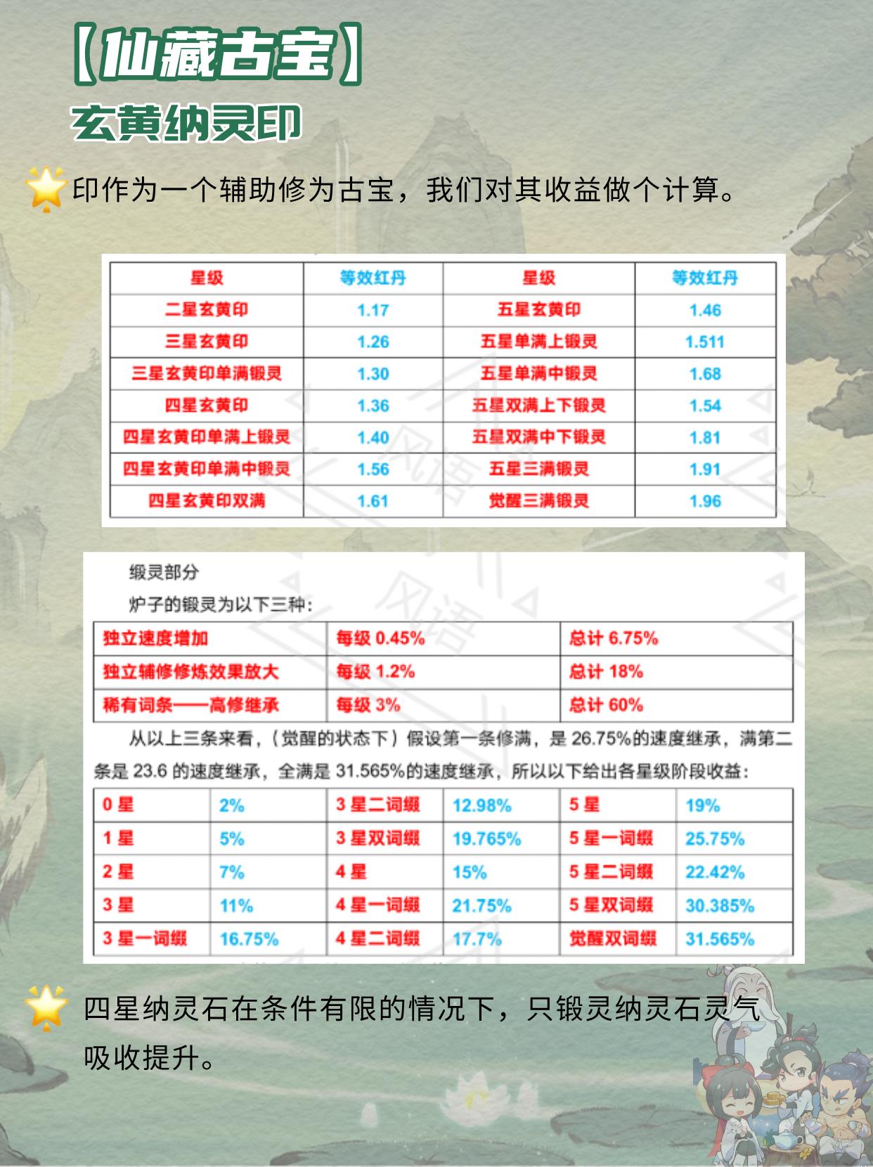 修为加速之仙藏古宝。（作者：风语）