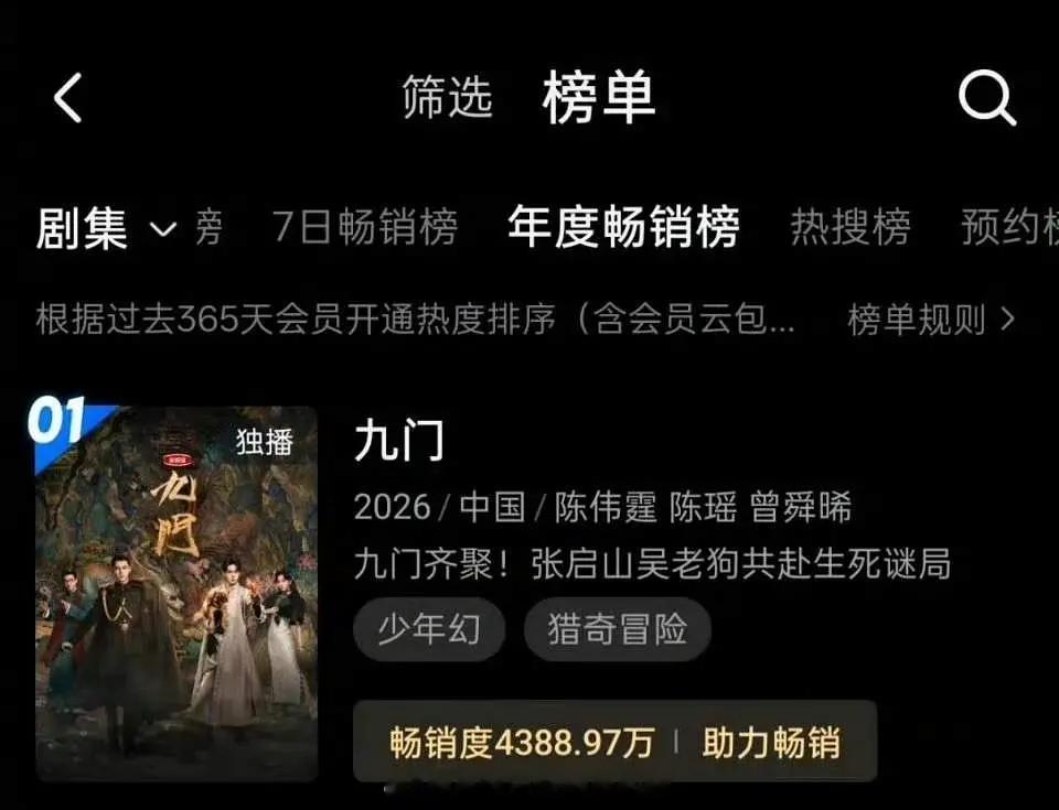 陈伟霆曾舜晞《九门》开播11天优酷站内拉新年榜登顶，拉新速度史冠 