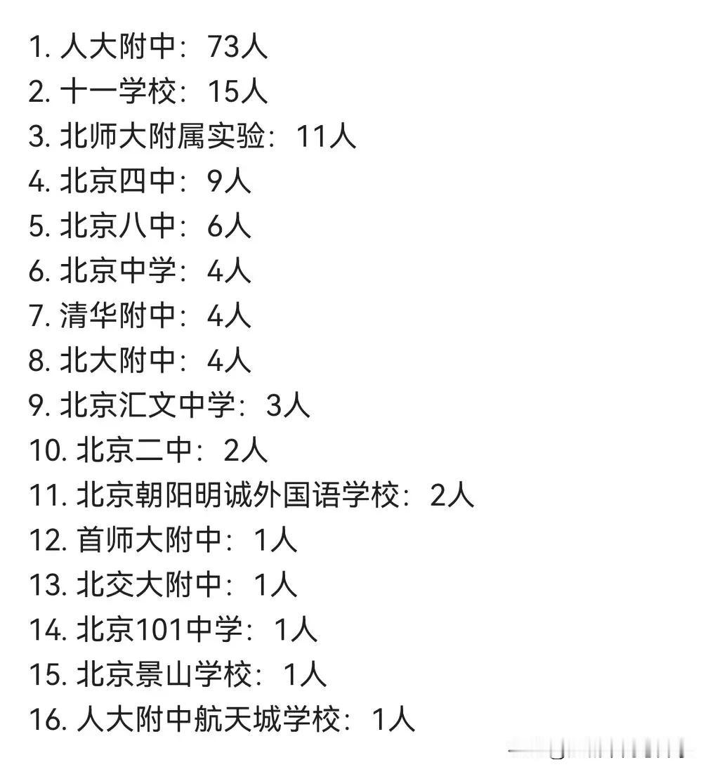 2025全国数学奥林匹克竞赛初赛北京赛区一等奖名单公布，人大附中遥遥领先，
共有