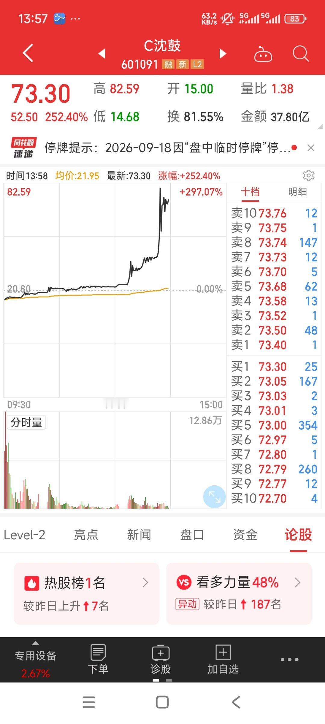 有没有哪位买了沈鼓的[跪了][跪了][跪了] ​​​
