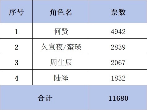 救救我们陆大人吧任嘉伦