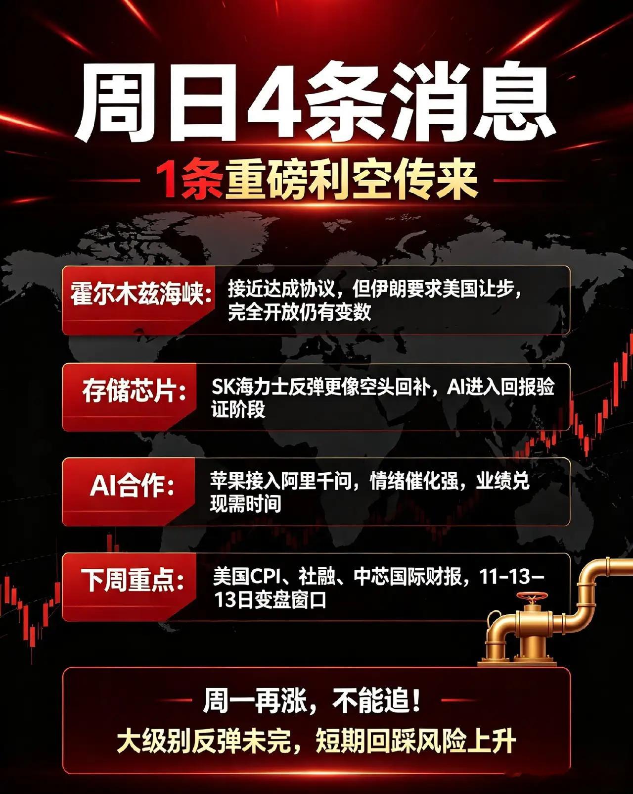 周日,4条消息,1条重磅利空传来,周一A股不会直接低开低走吧！一、昨夜&周末核心