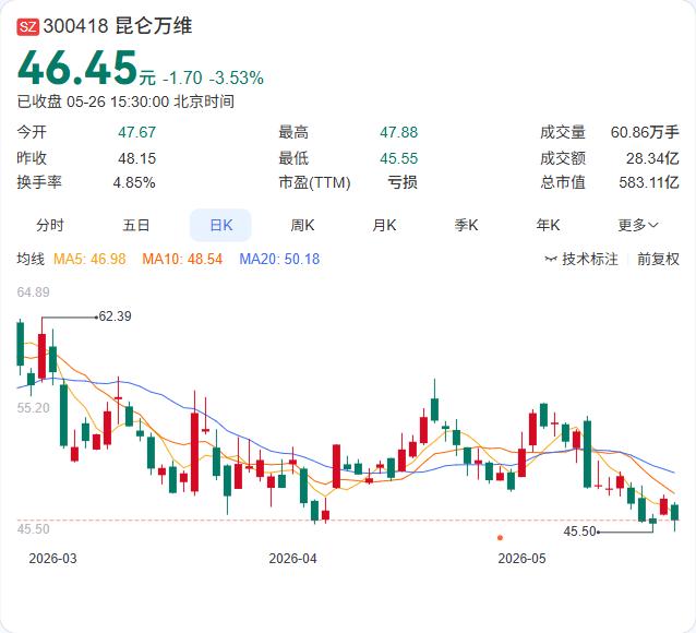 就在刚刚，昆仑万维扔出了一枚“核弹”——天工AI正式发布高性能Agent模型Sk