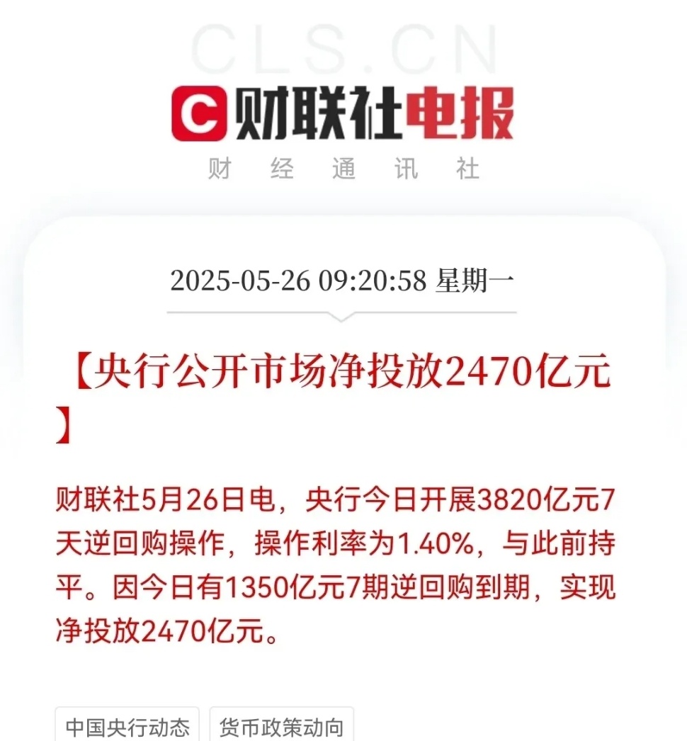 【重磅利好！央行释放2470亿流动性助力A股走强】今日早盘，央行通过公开市场操作