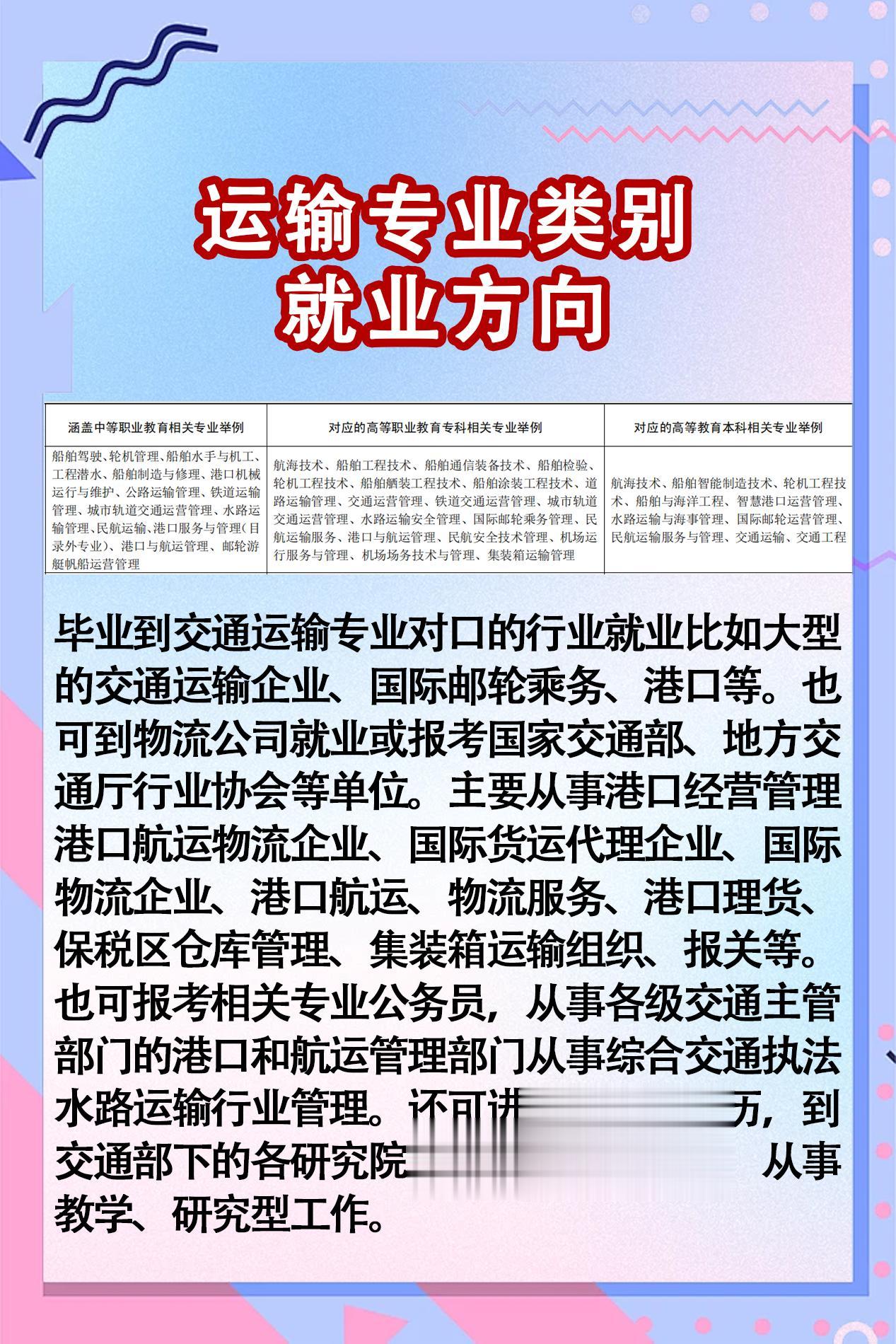 运输类专业类别就业方向。