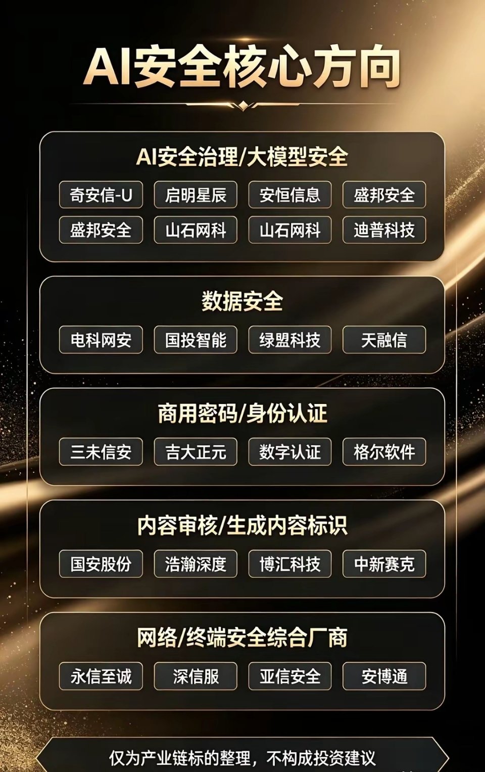 AI安全核心方向 ​​​