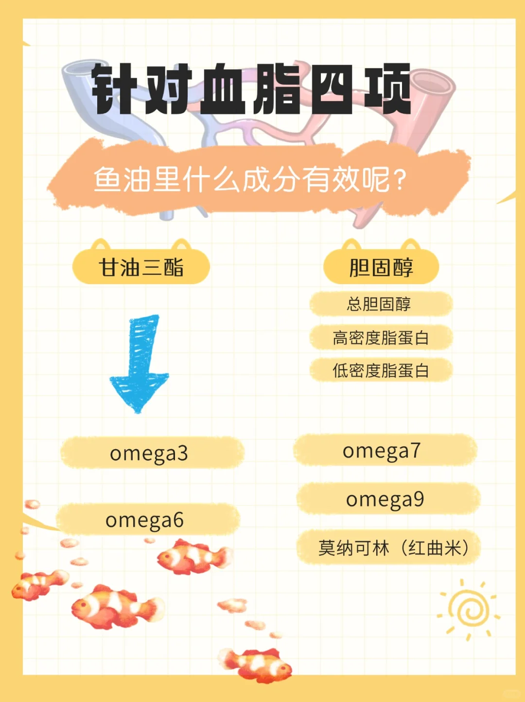 吃血脂鱼油千万注意！买对最重要