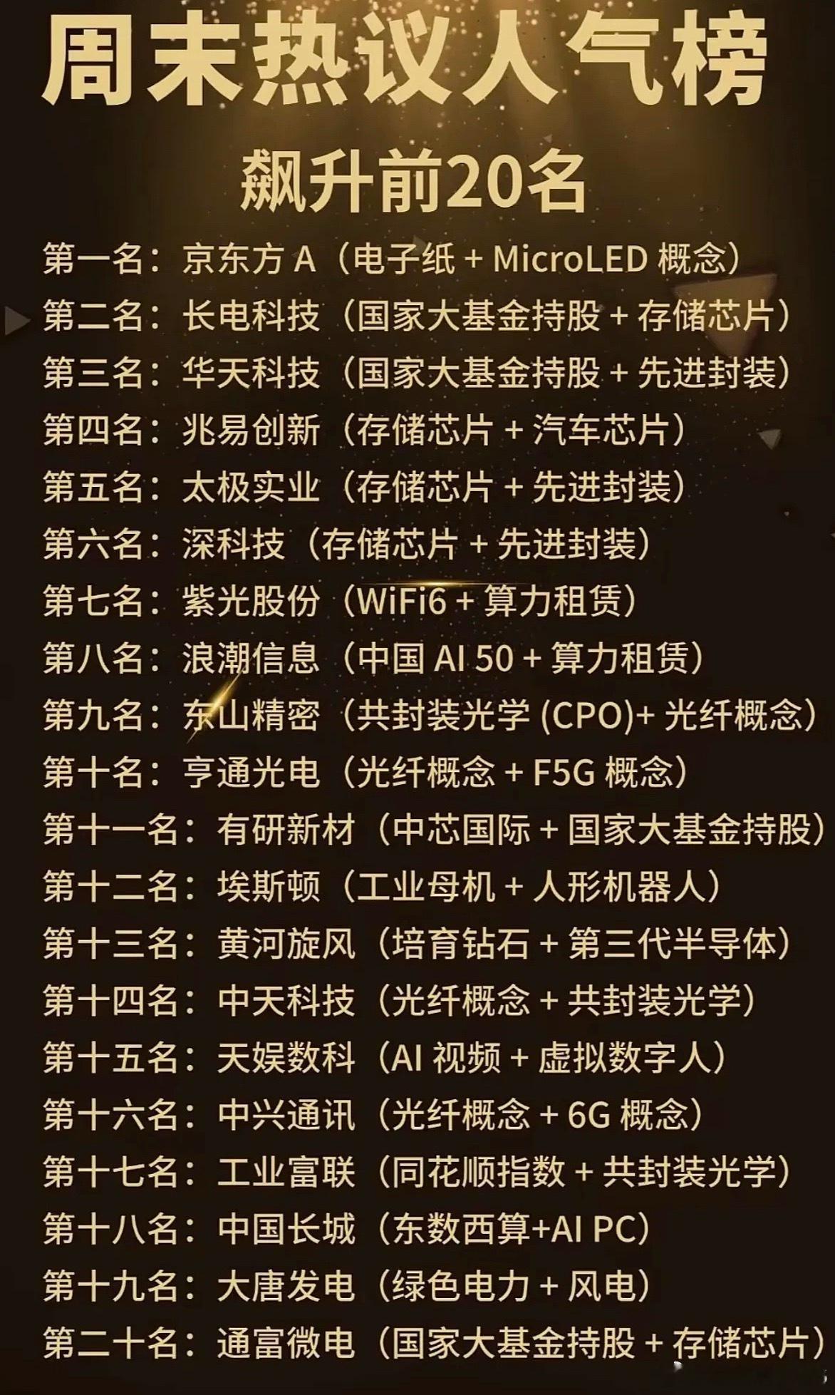 周末热议人气个股榜前20名出炉，快来看看谁上榜了！ 