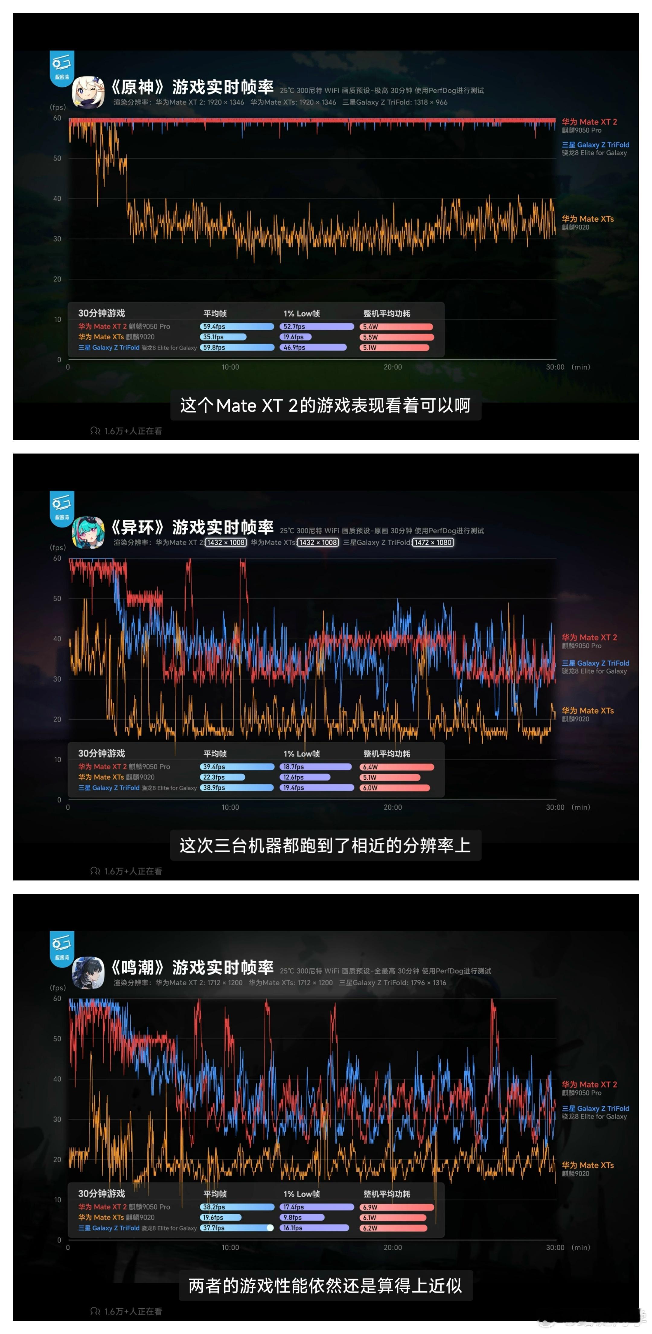 极客湾对华为Mate XT2的麒麟9050 Pro的CPU、GPU能效进行了实测