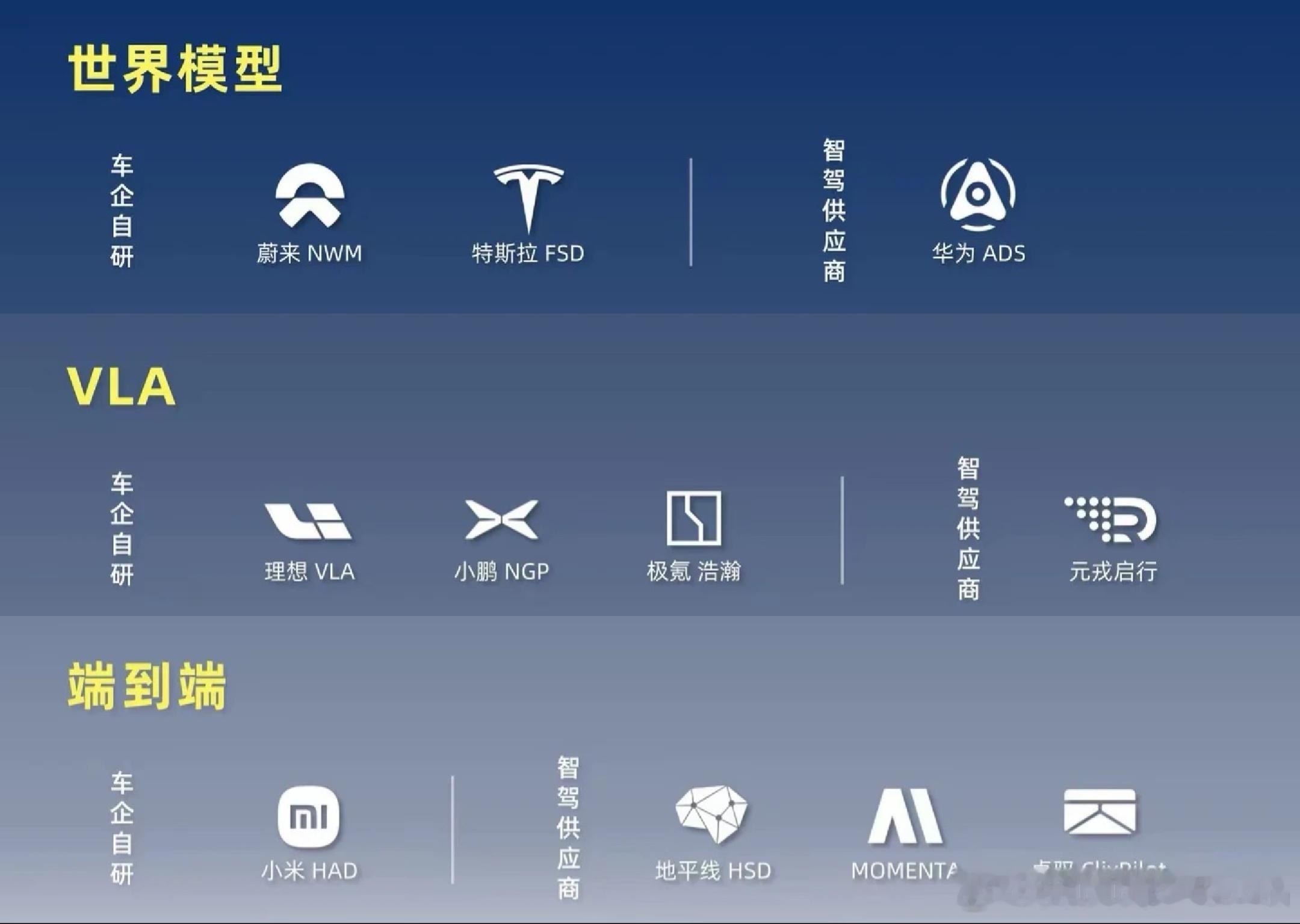 第四次工业革命，AI+智能技术。除了疾病以外，交通事故是“头号杀手”，每年有约1