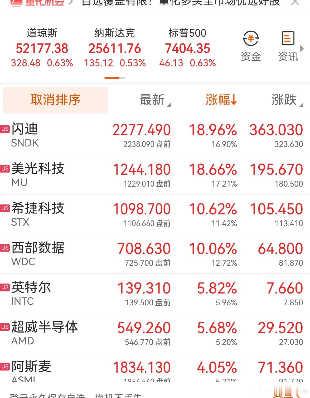 美股存储芯片继续飙升他们走势超生猛美光，闪迪，西部，轮番上演 