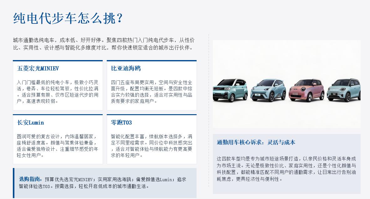多车选买推荐：纯电代步车怎么挑？4 台入门热门电车实测，城市短途代步首选清单
现