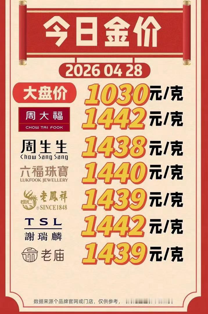 黄金跌透了吗整天跌整天跌，到店一问还是1500！你们有句实话不？ 