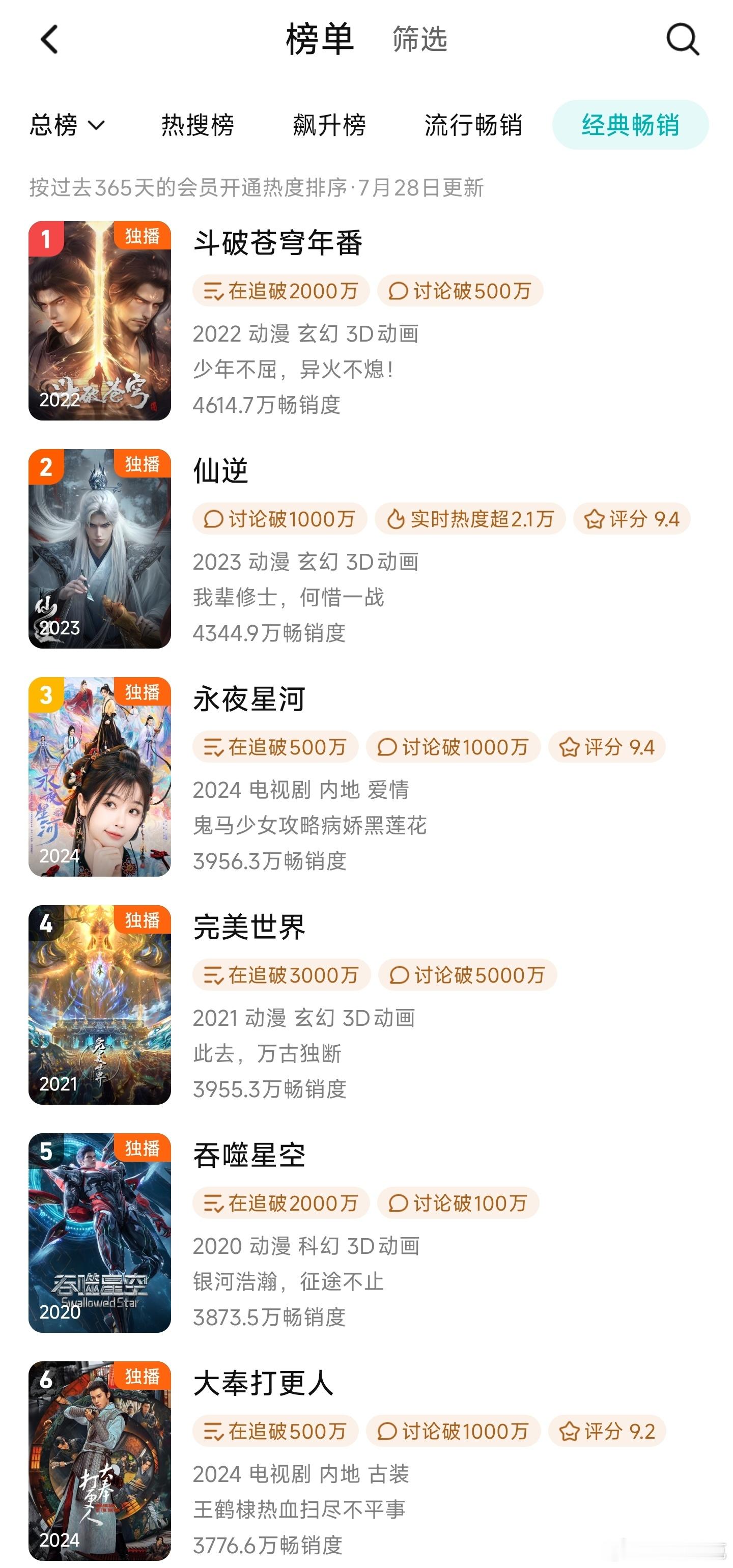 永夜星河升至腾讯视频拉新年榜第三，被四部动画夹击[doge] ​​​