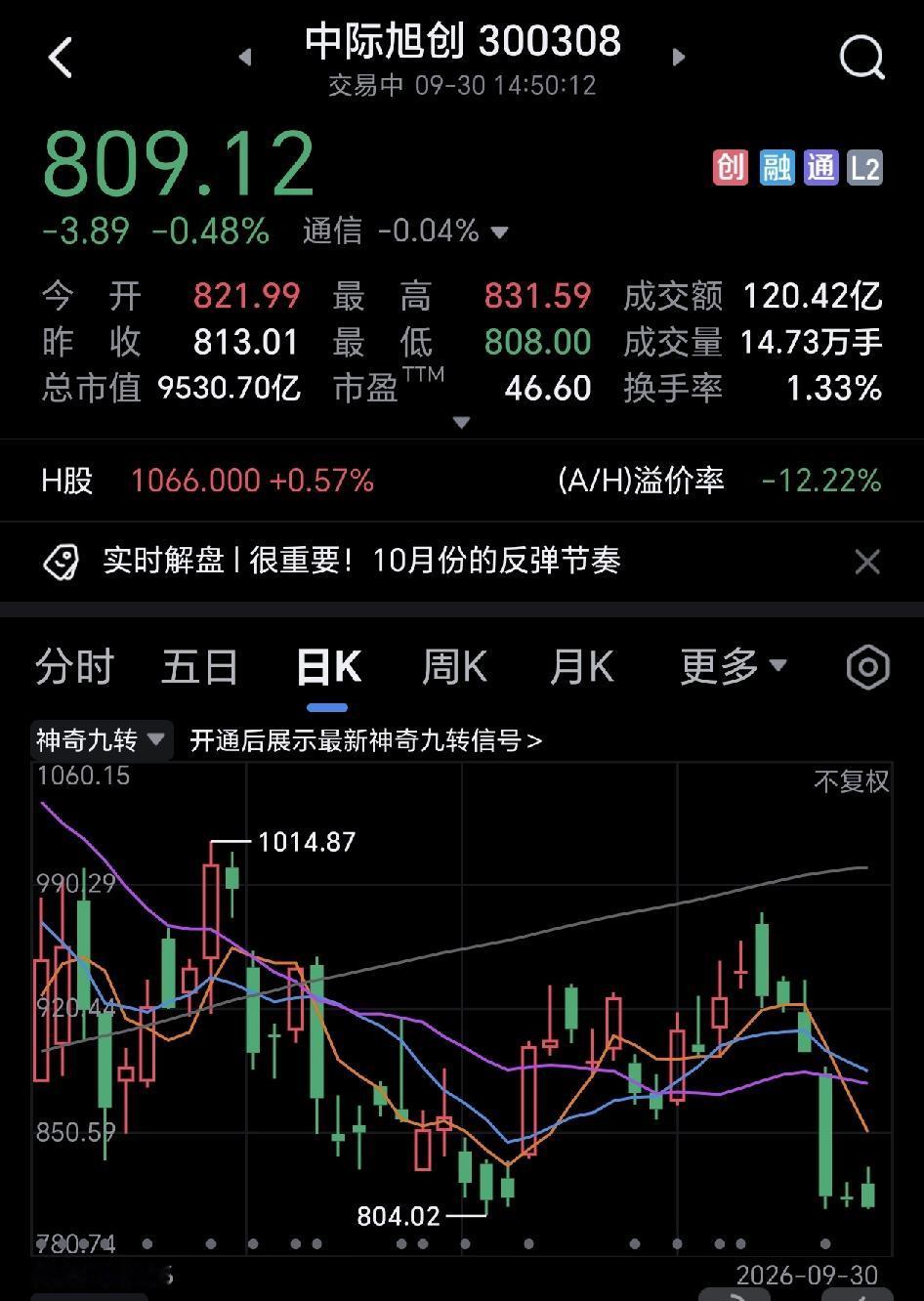 大家有没有发现一个比较有意思的现象，中继旭日连续三日最低价都不会低于808这个整
