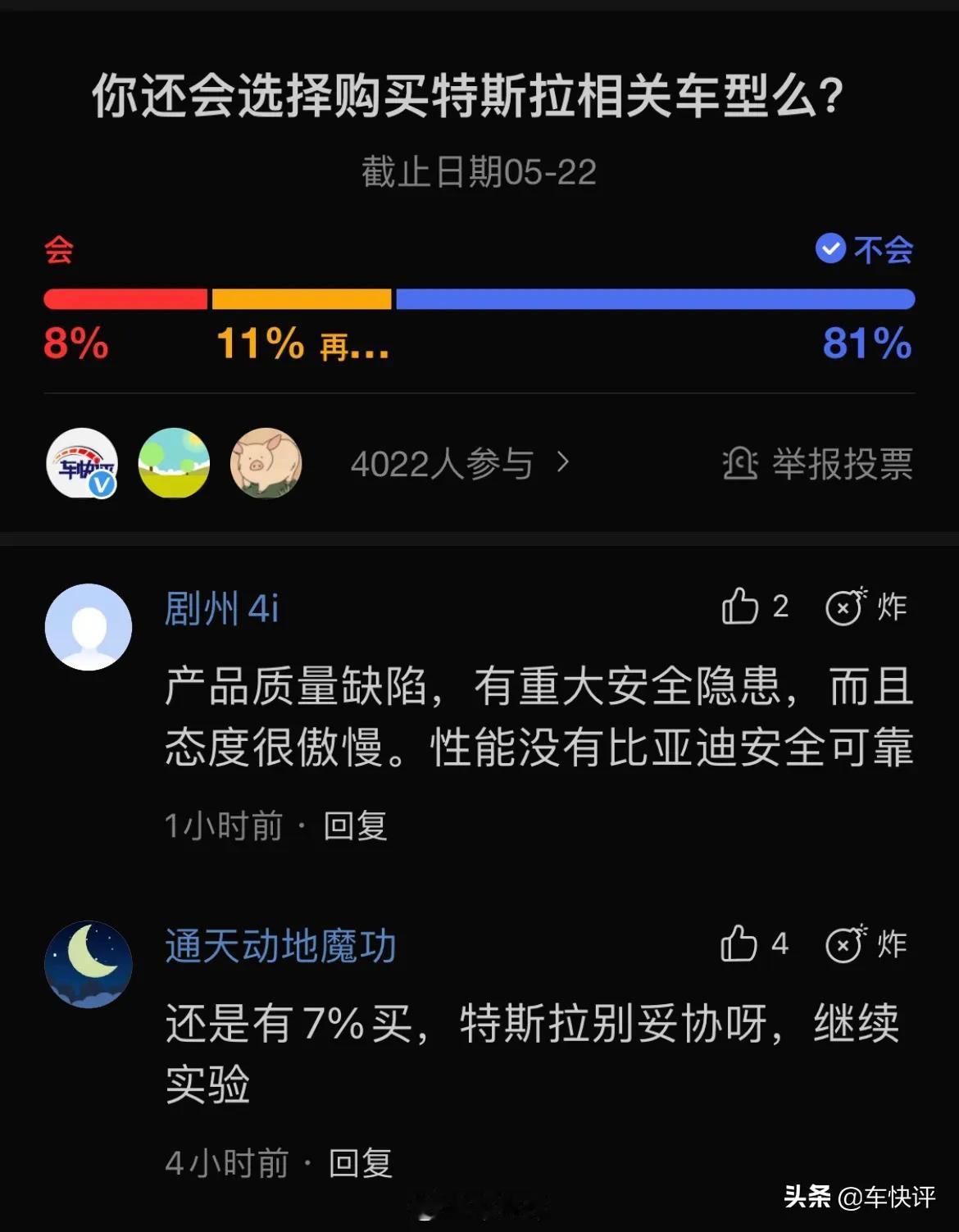 关于是否购买特斯拉的调查结果，没有出乎意料