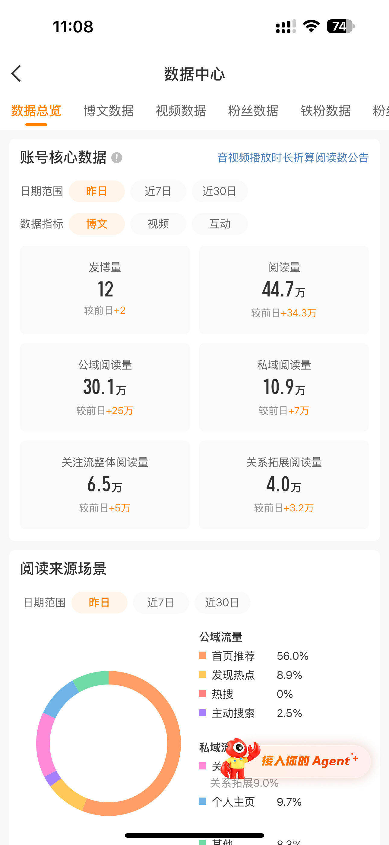 我以为最多20w结果44.7w ydl