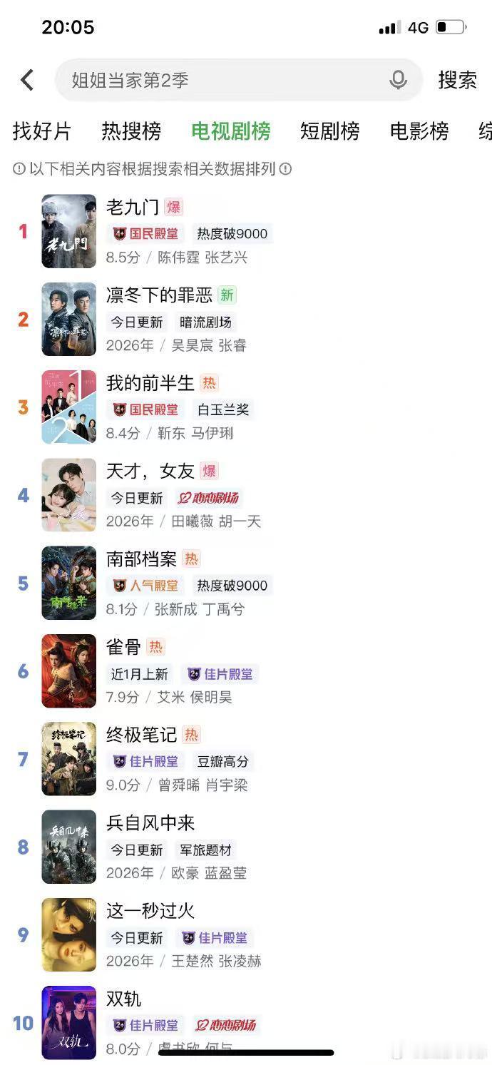 陈伟霆扛剧能力陈伟霆的扛剧能力陈伟霆扛剧能力真不是盖的，只要他出现在海报上，这剧