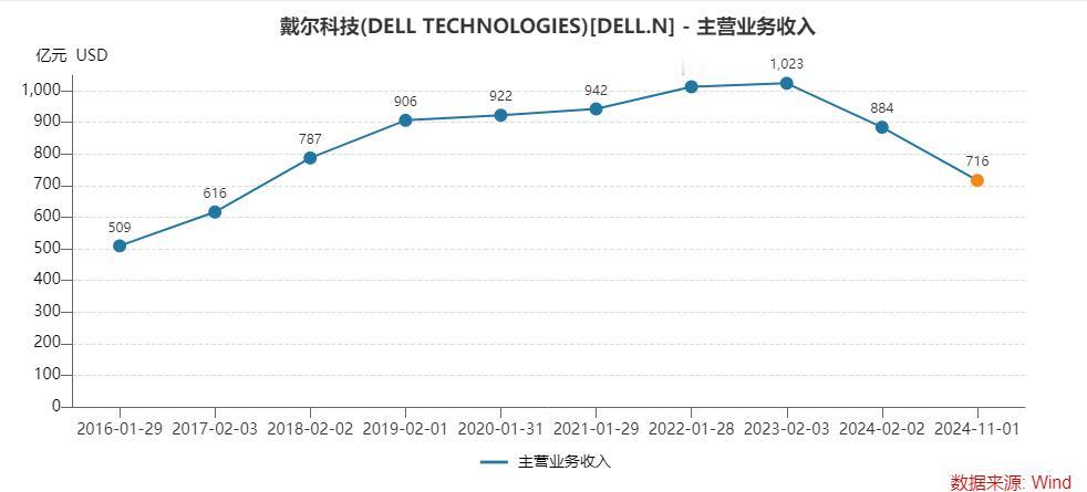 马斯克又搞大事情！xAI 豪掷 50 亿，这些公司要起飞？

AI 圈又有大瓜啦