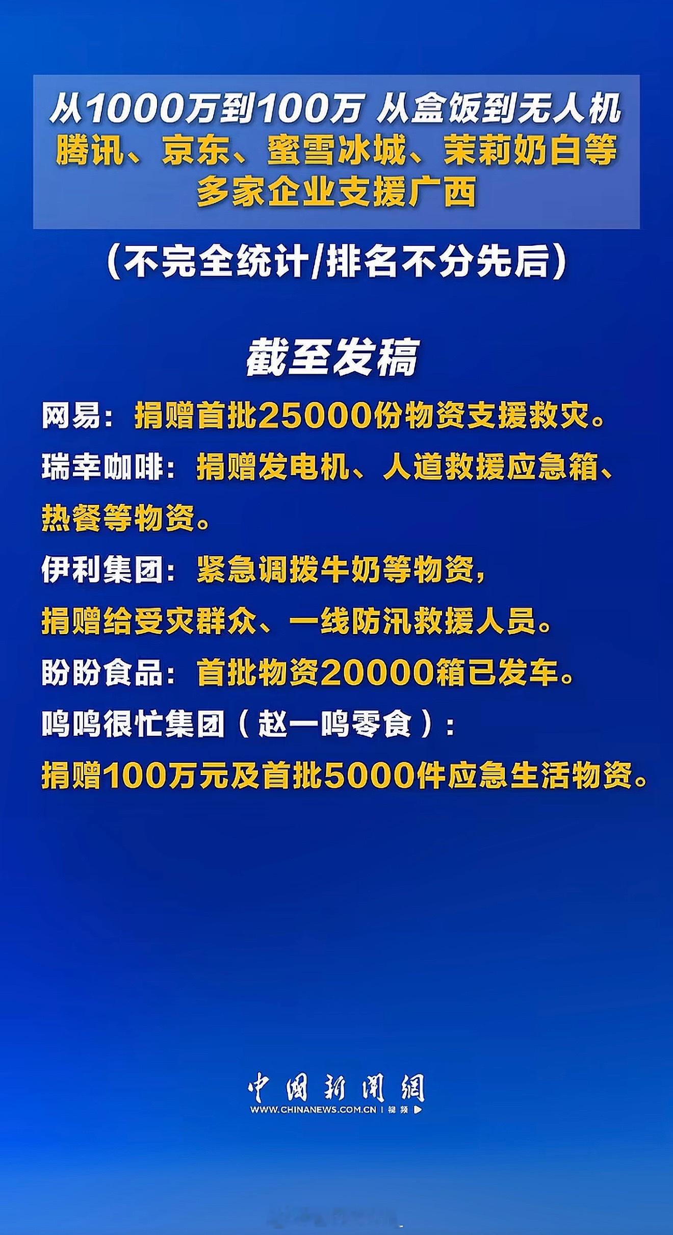 【官宣】中国新闻网发布了支援广西的企业名单蜜雪冰城:捐赠1000万元小米公益基金