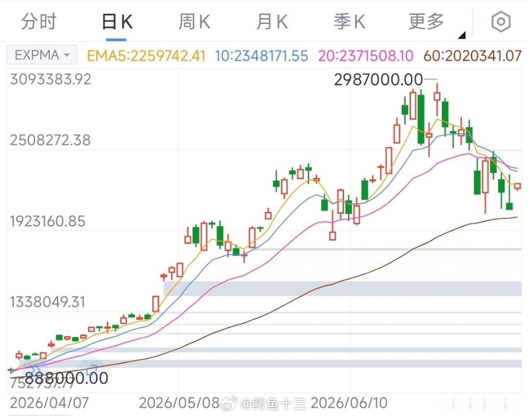 A股 陈果问：为何OpenAI IPO融资计划不顺？又为何Amazon 债券融资