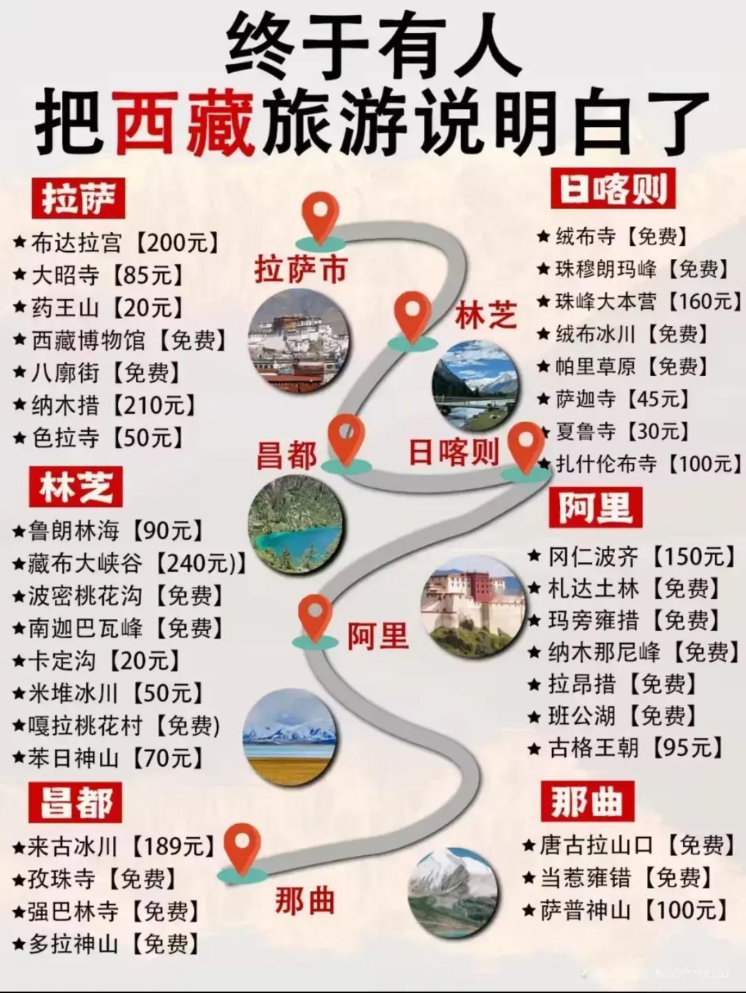 西藏旅游地图+热门景点推荐[比心]