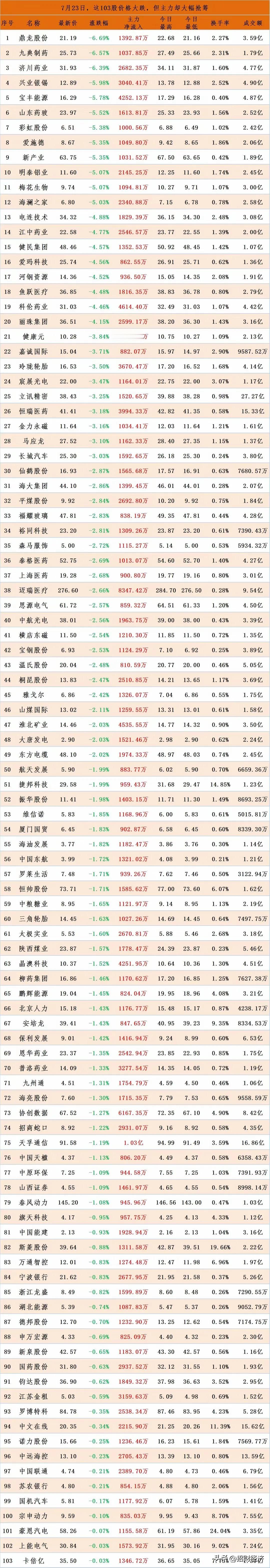 主力抄底买入的股票