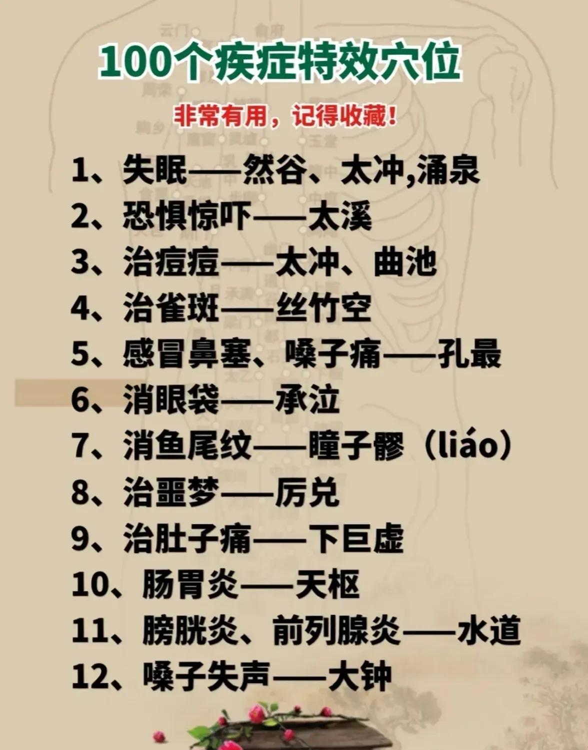 你是否对中医的神奇疗效感到好奇？今天，我们将带你走进中医的世界，了解100个特效