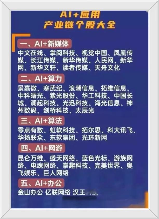 AI作为第四次工业革命的核心，算力是基础在此基础上我们的Ai应用得到了快速的发展