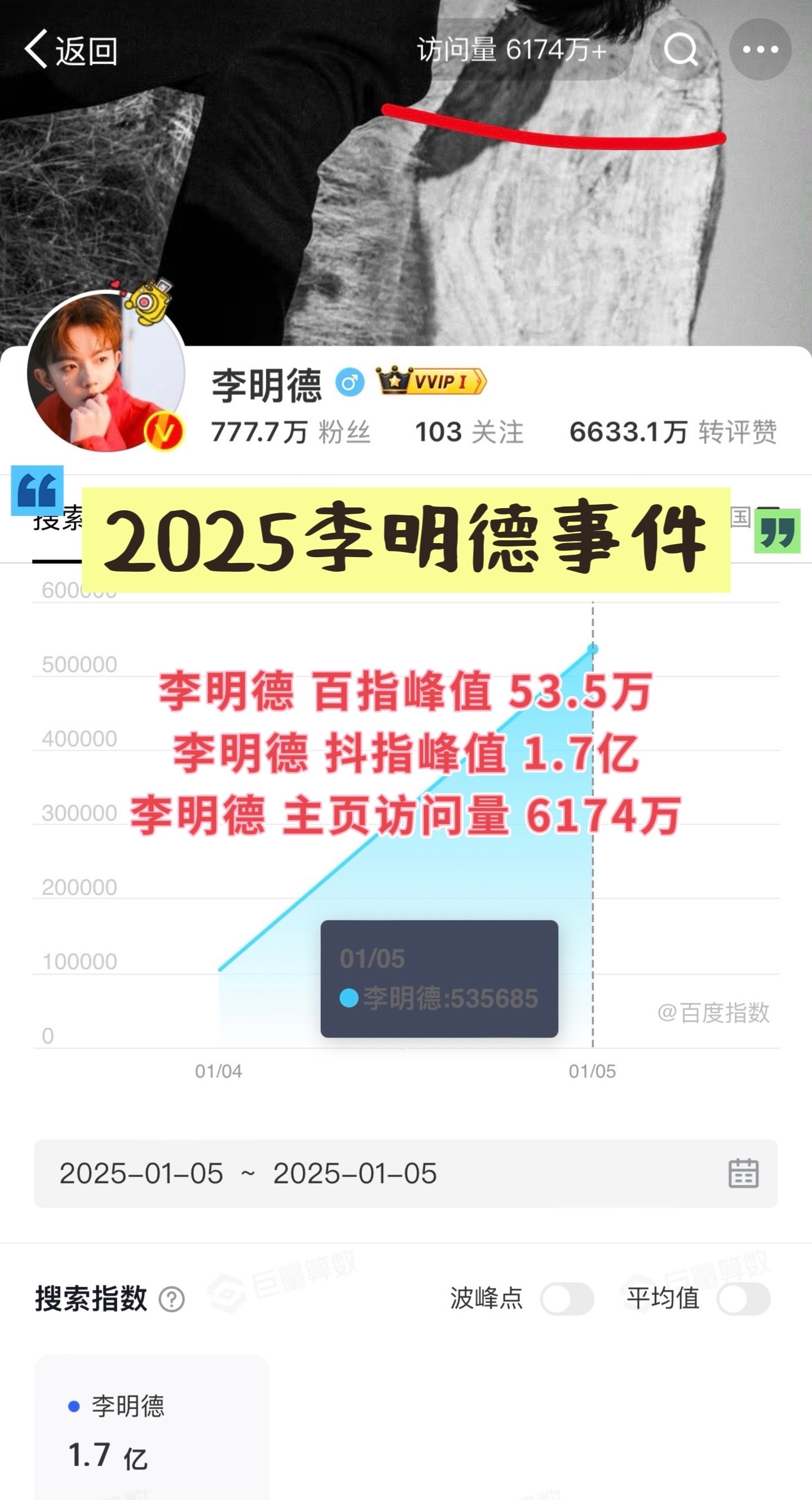近年明星亲自下场舆情热度对比🈶李明德事件 （这真的好高）李荣浩、单依纯事件王鹤
