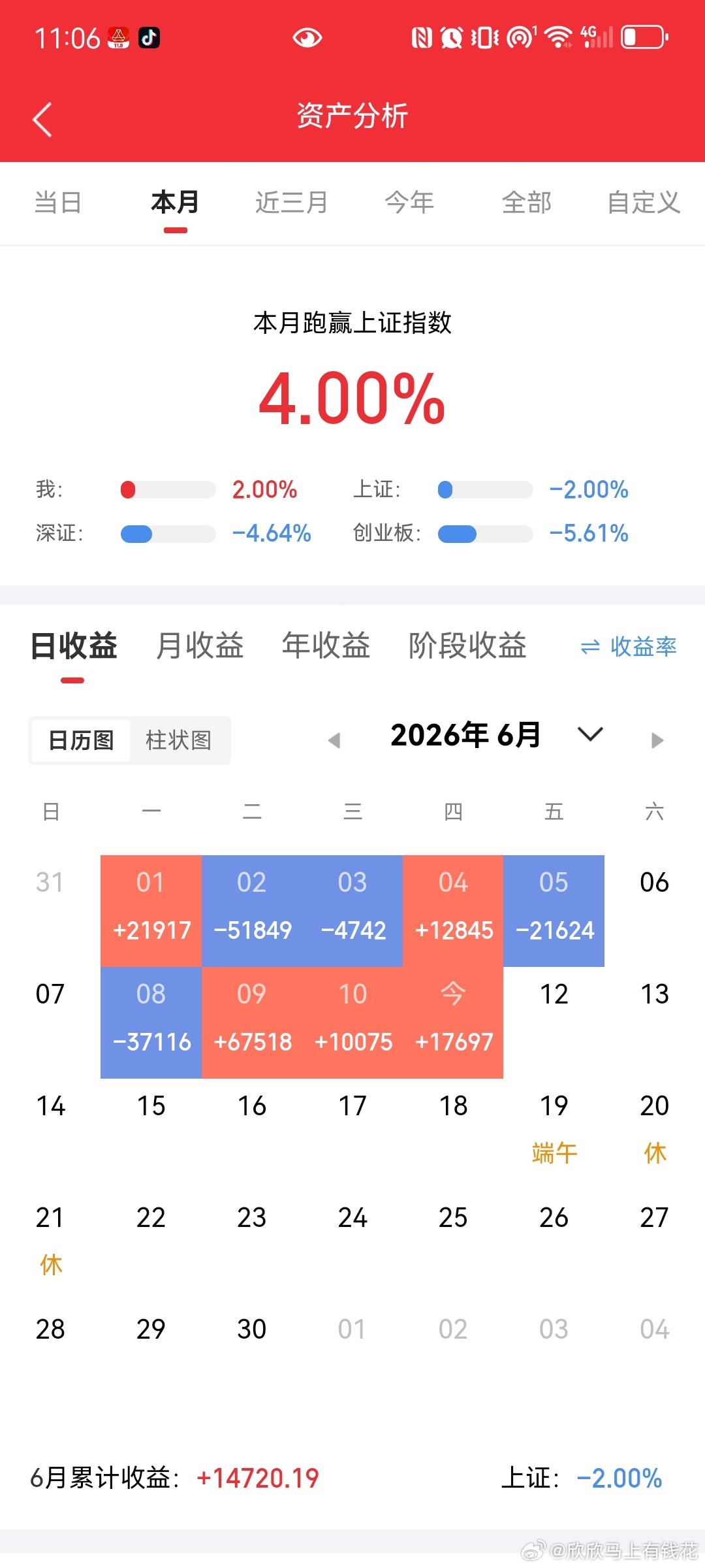 6月11日 龙虎榜数据解读一、知名游资动向紫阳东路：大手笔重仓江丰电子、云南锗业