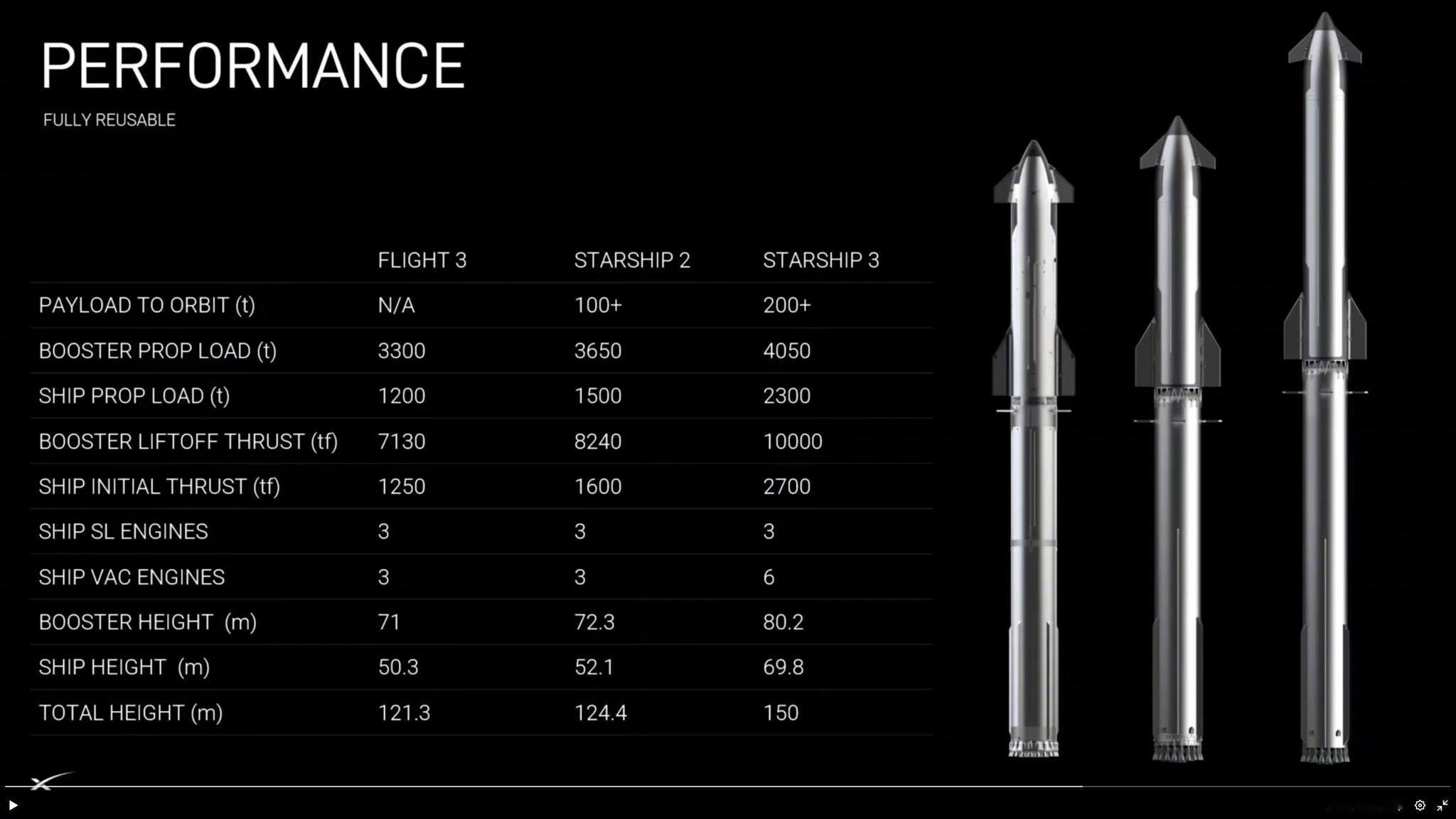 2019年9月，NASA在肯尼迪航天中心（KSC）完成了SpaceX星舰和超级重