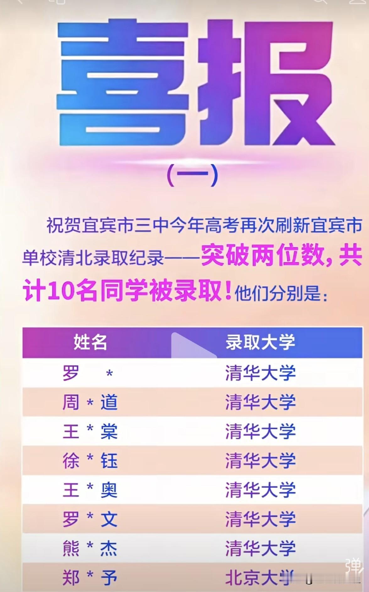 十全十美，宜宾三中清北录取人数突破两位数！！！