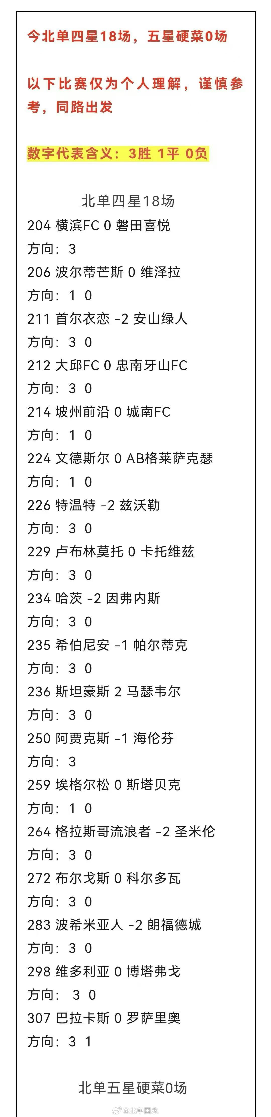 北京单场 北单8月16日扫盘🔥 