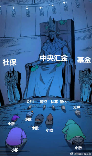 新的班子已经找到拿捏指数的软肋，已经完全硬控了节奏