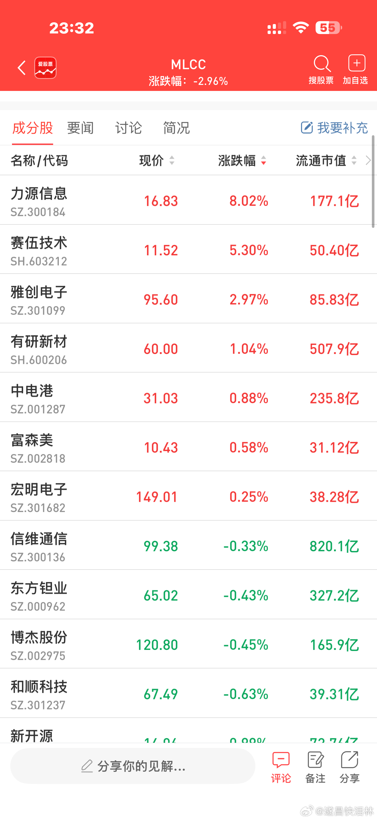 MLCCa股 【MLCC涨价潮下的“众生相”：结构性紧缺下渠道躁动 部分龙头实现