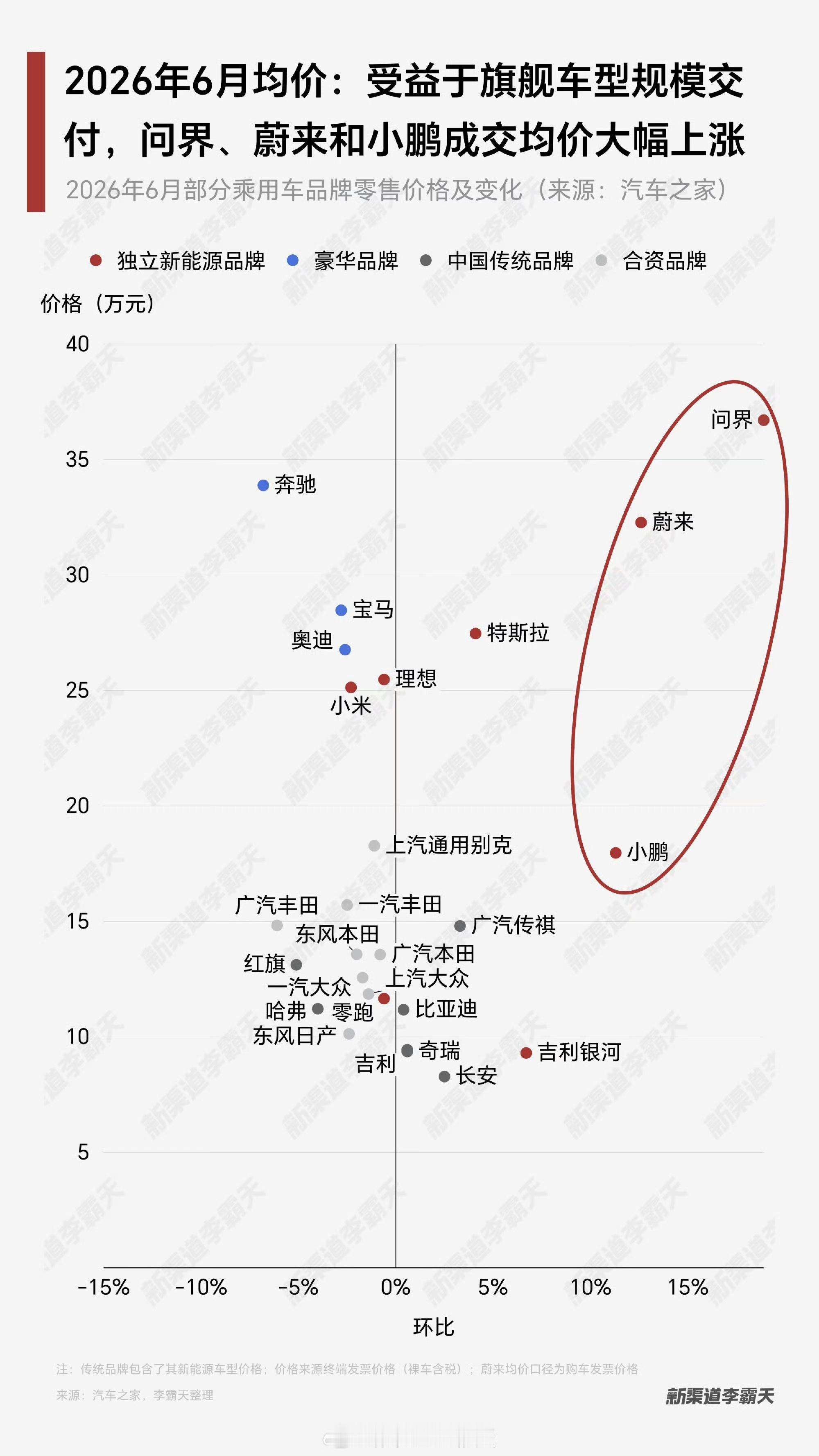 为什么这个开票价与成交价差别好像有点大？这如果是缴纳购置税的话是按哪个？汽场全开