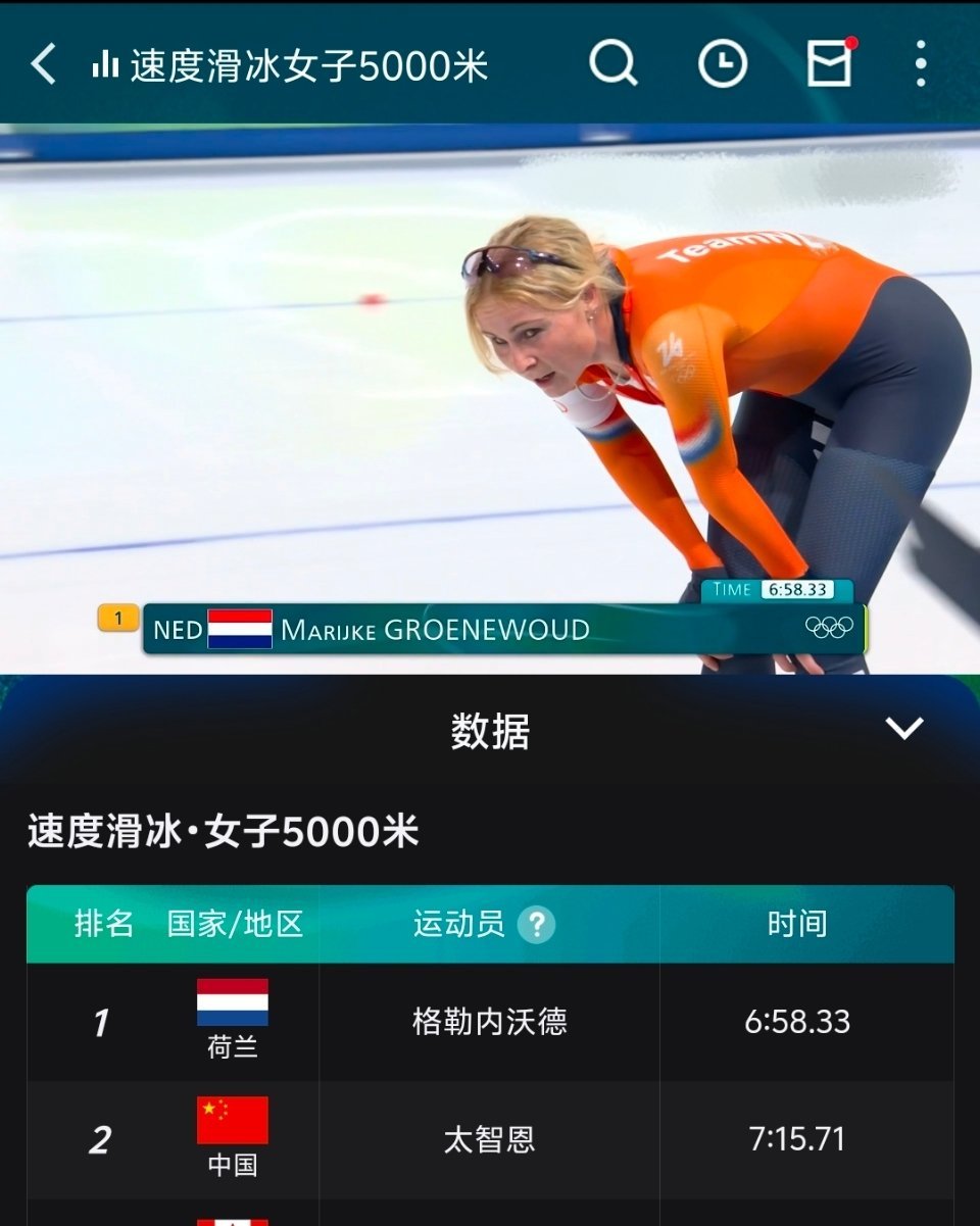 速度滑冰女子5000米 太智恩五千米速度滑冰时间7:15.71 