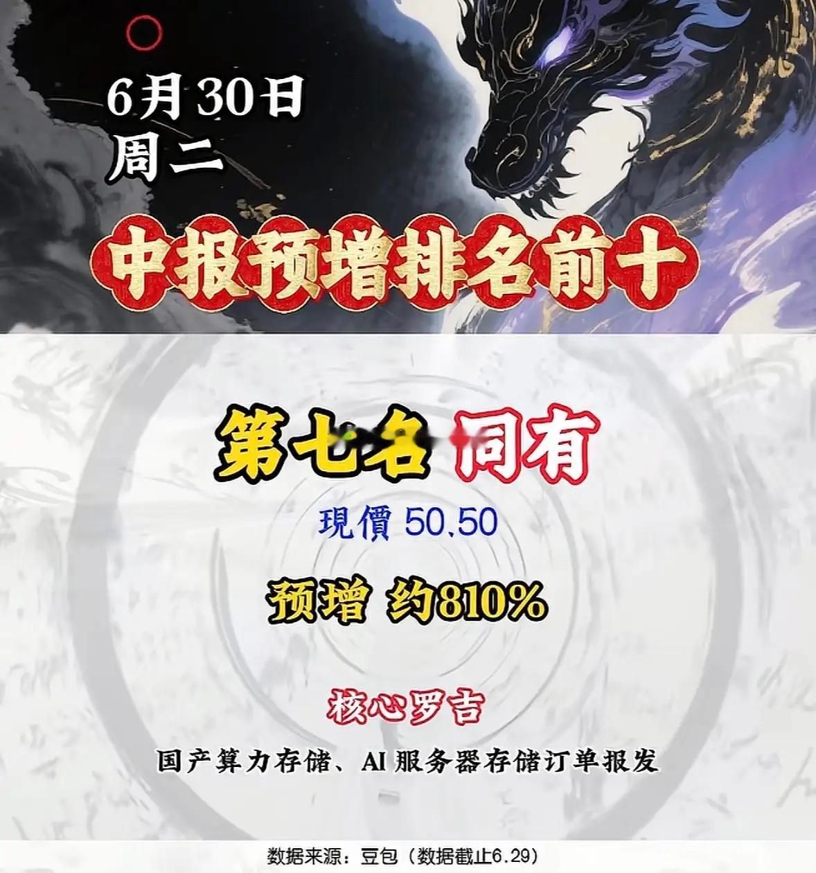 中报预增排名前十的个股太猛了！业绩涨幅惊人，简直是市场焦点。富祥股份堪称王者，锂