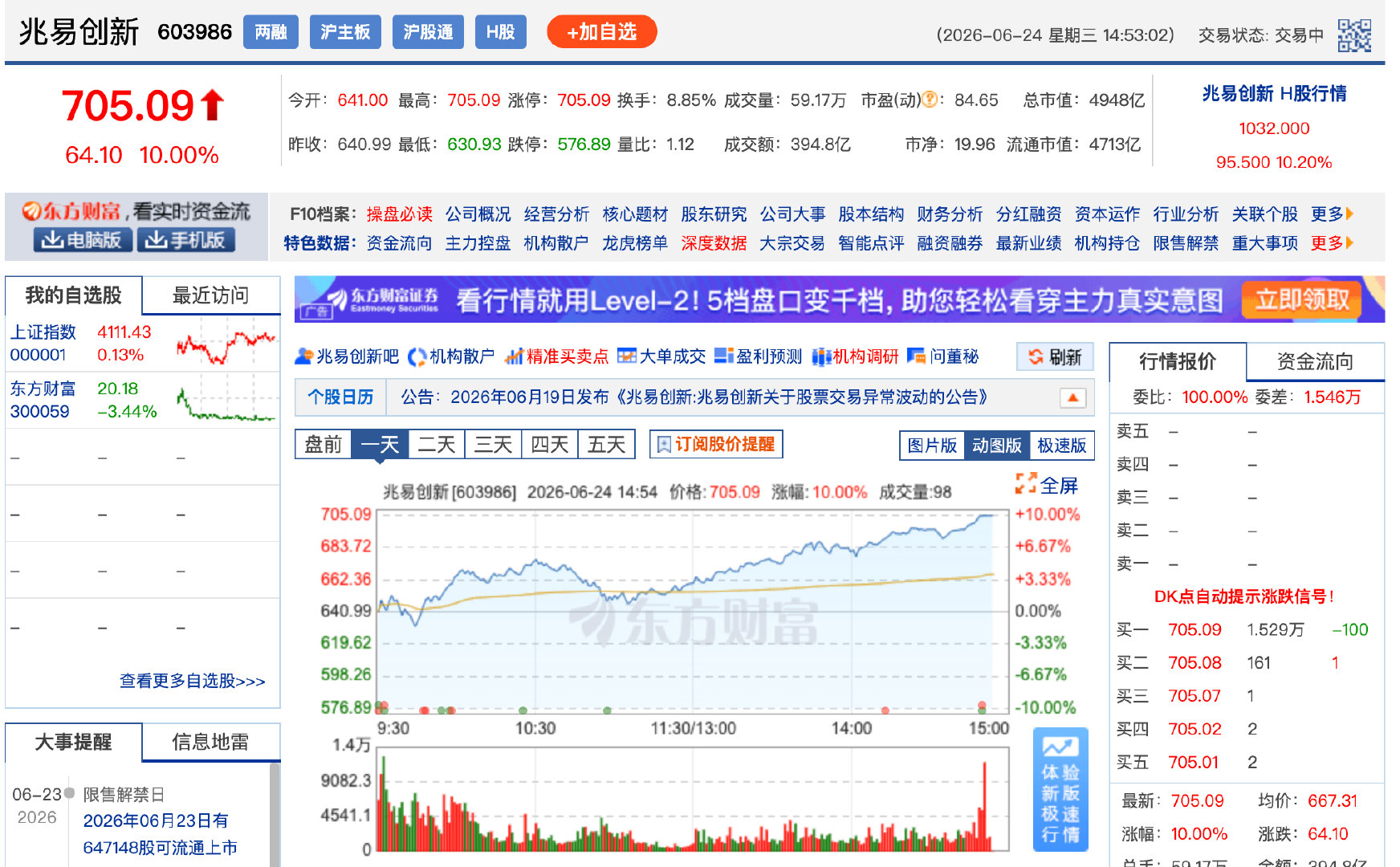 【兆易创新尾盘涨停兆易创新总市值突破5000亿】6月24日，临近尾盘，存储芯片概