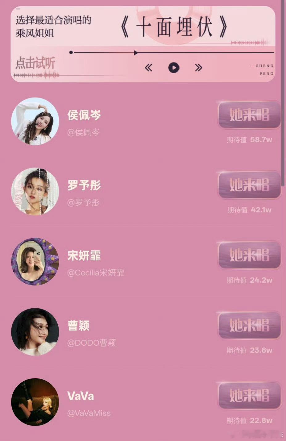 侯佩岑十面埋伏队长王珞丹庐州月队长 ​乘风2025成团夜分组投票结果🈶《十面埋