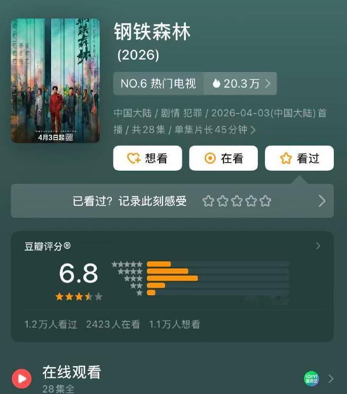 【冰湖重生豆瓣3.2】月鳞绮纪豆瓣5.3 4月17日，电视剧《月鳞绮纪》豆瓣开分