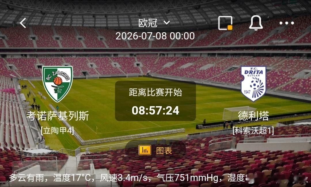 考诺萨基列斯vs德利塔1️⃣考诺萨基列斯利好：立陶甲队伍，主场作战适应低温阴雨环