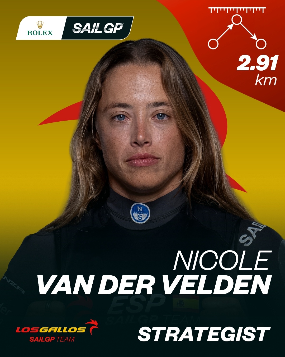 SailGP 日内瓦站D1最佳阵容📍舵手🇸🇪内森·奥特里奇——反应时间0.