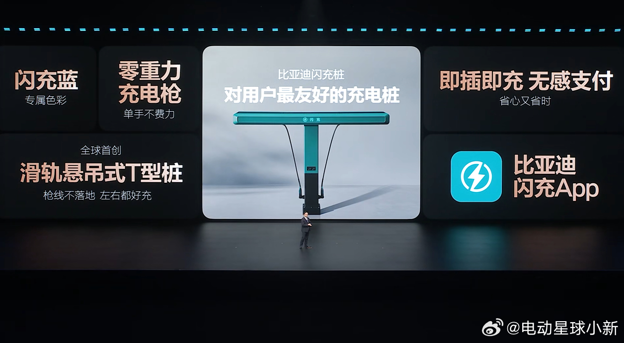 比亚迪闪充桩单枪充电功率达到1500 千瓦（1.5 兆瓦），为全球量产单枪最大功