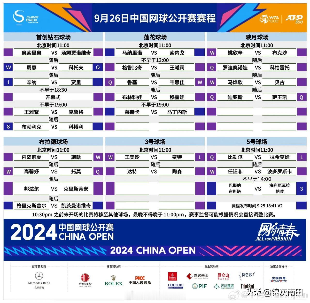 中网今日赛程，郑钦文轮空。翘首以待她的表现，中网的票已售罄。有她的比赛的票开始溢