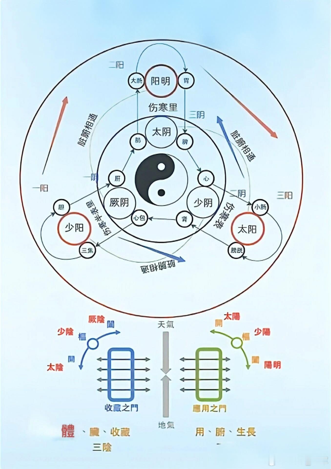 术承前贤，效赖病家，常怀感恩；临证不效，皆因学浅，当自省之。敬畏生命，敬畏天地，