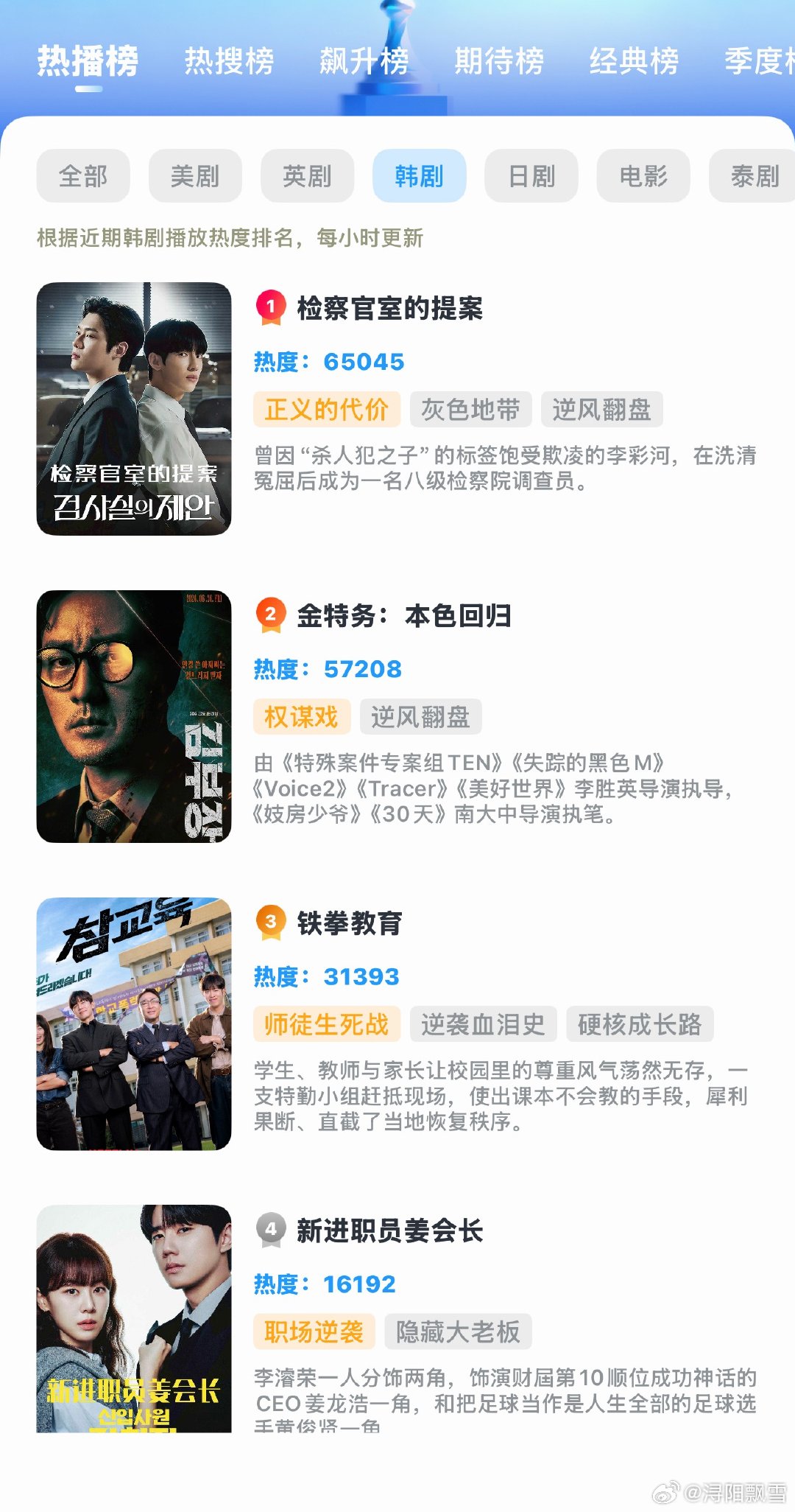 生活手记短剧看多了乏味，长剧好看的越来越少。最近就专注看韩剧了好看的韩剧还是挺多