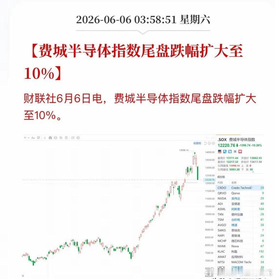 科技题材熄火！谁还能扛下进攻大旗？继周五A股科技股大幅跳水后，美股半导体板块也大
